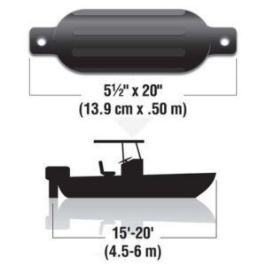FENDER KIT TWIN EYE 5.5X20 BLK